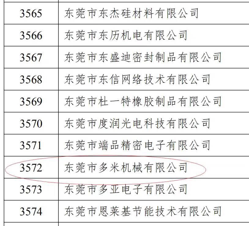 樂大普奔！恭喜多米機(jī)械被評(píng)為高新技術(shù)企業(yè)！
