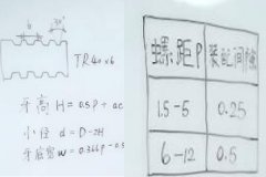 自動鉆孔機廠家：梯形螺紋怎么計算？